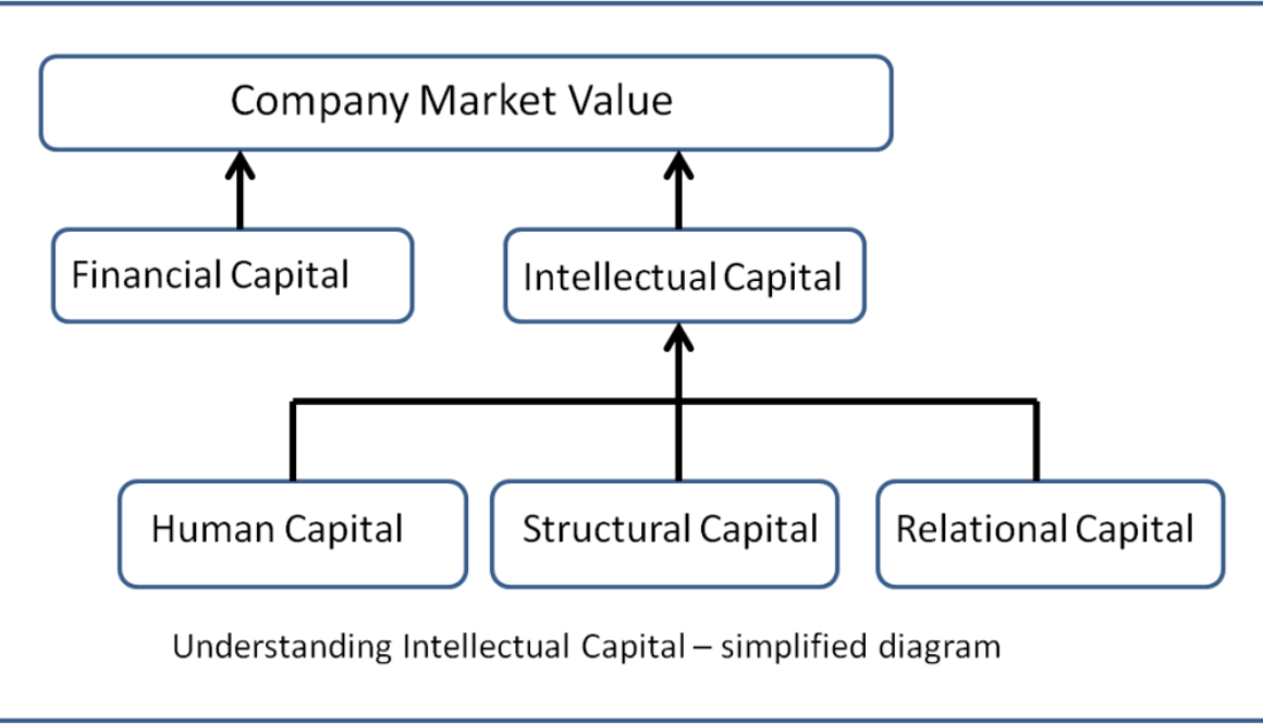 Choosing the right person to lead the knowledge management initiative!