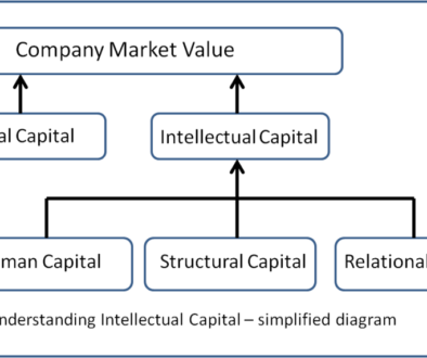 Choosing the right person to lead the knowledge management initiative!