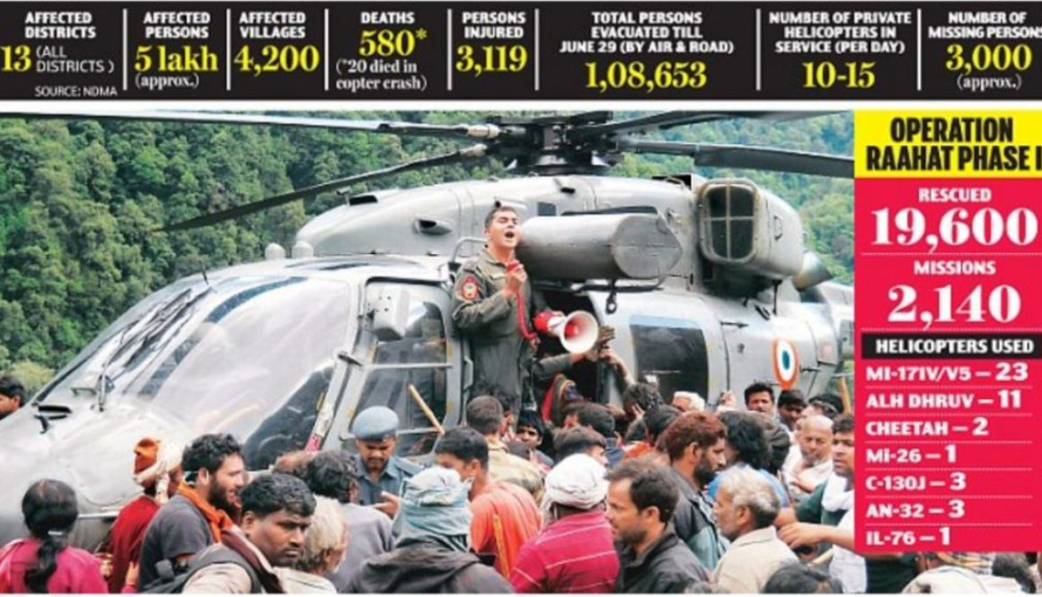 Innovation to the fore post this Natural Disaster!